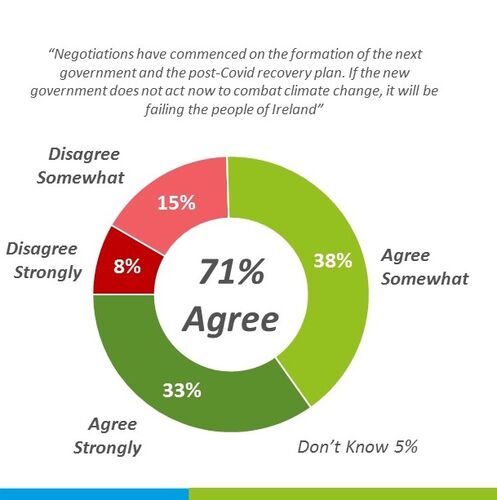 Social results 2 Fail the People