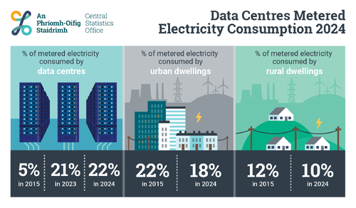0240901_Data_Centres_Metered_Electricity_Consumption_2024_Infographic_ENG